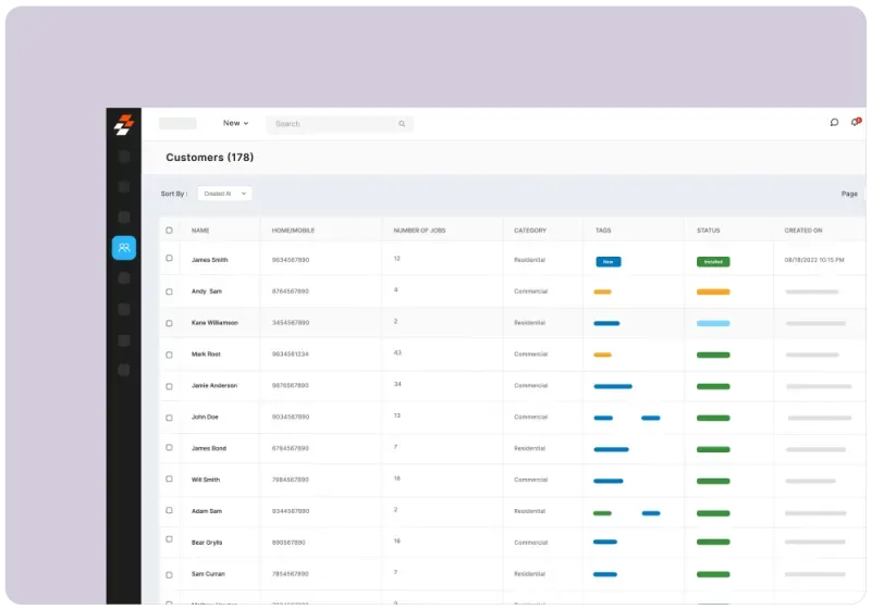 Customer analytics dashboard showing service trends and business insights