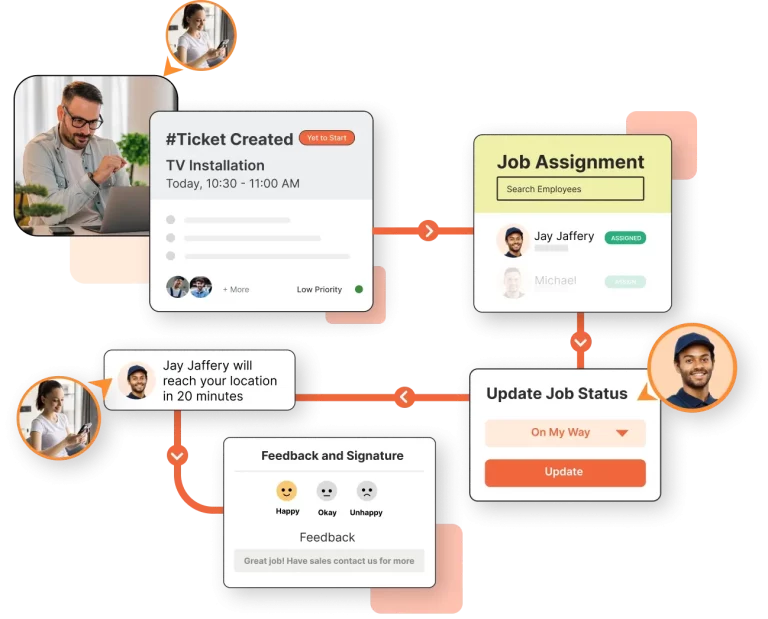 Work order management