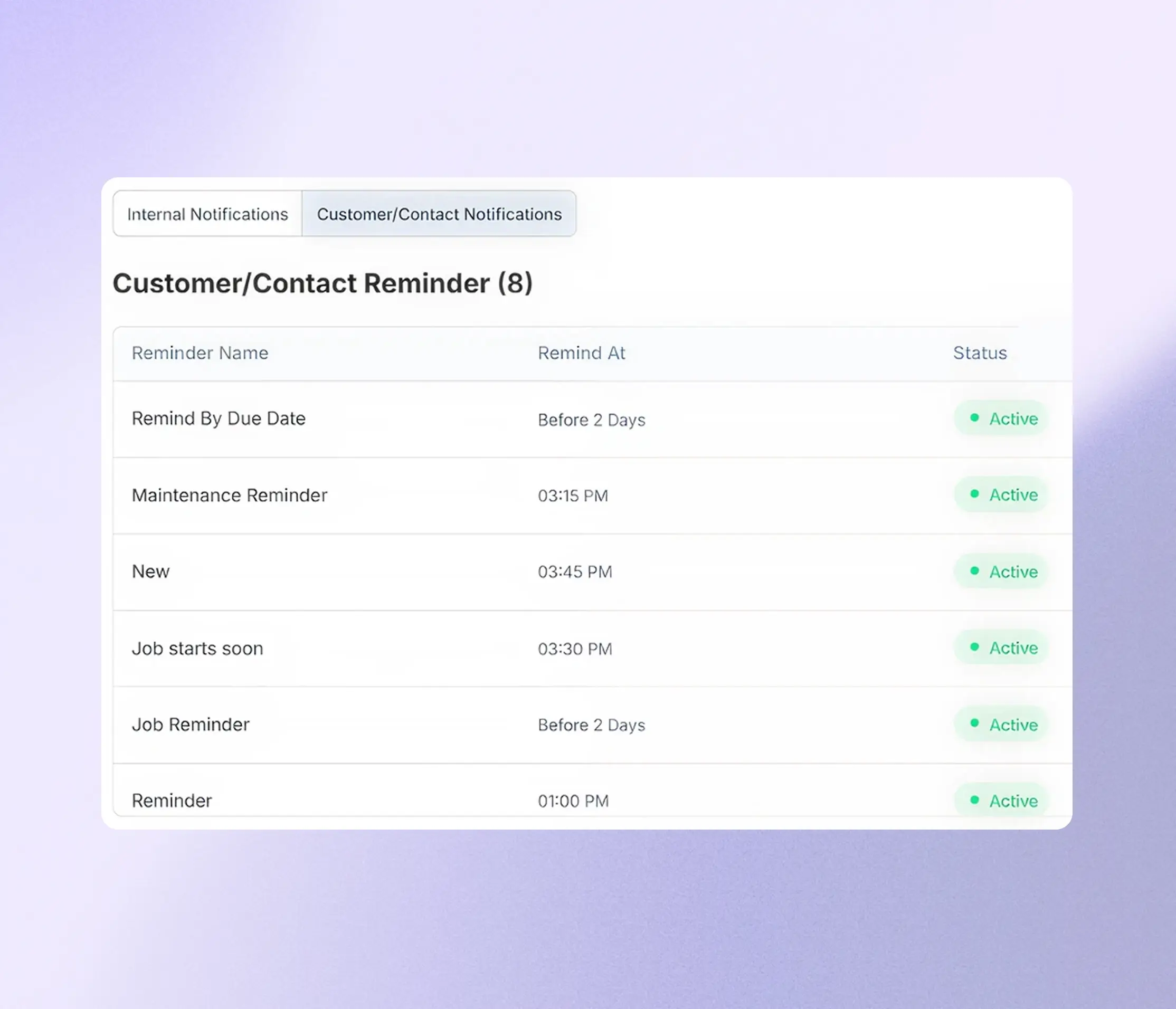 Customer notifications dashboard showing automated reminder settings