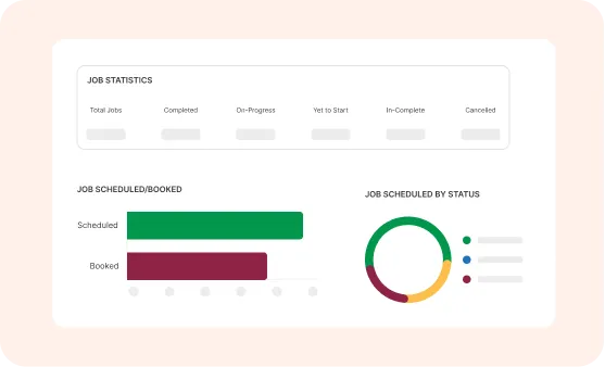 Configurable Reporting