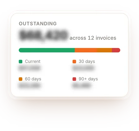 Account receivables aging dashboard